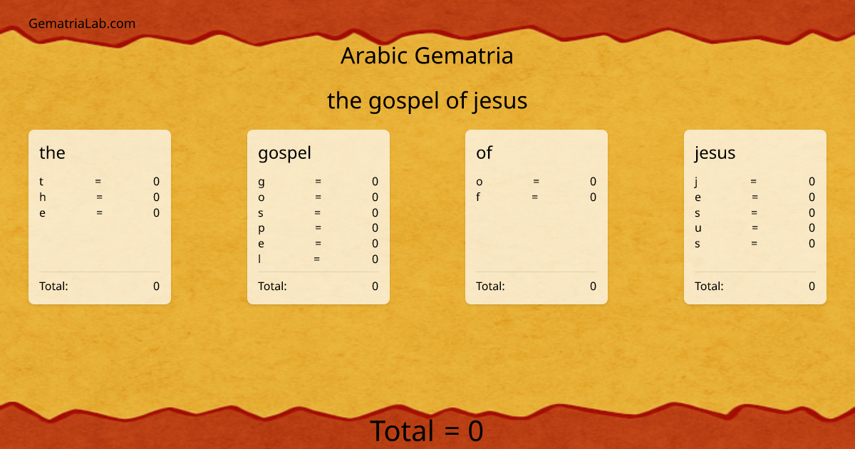 the gospel of jesus in arabic Gematria